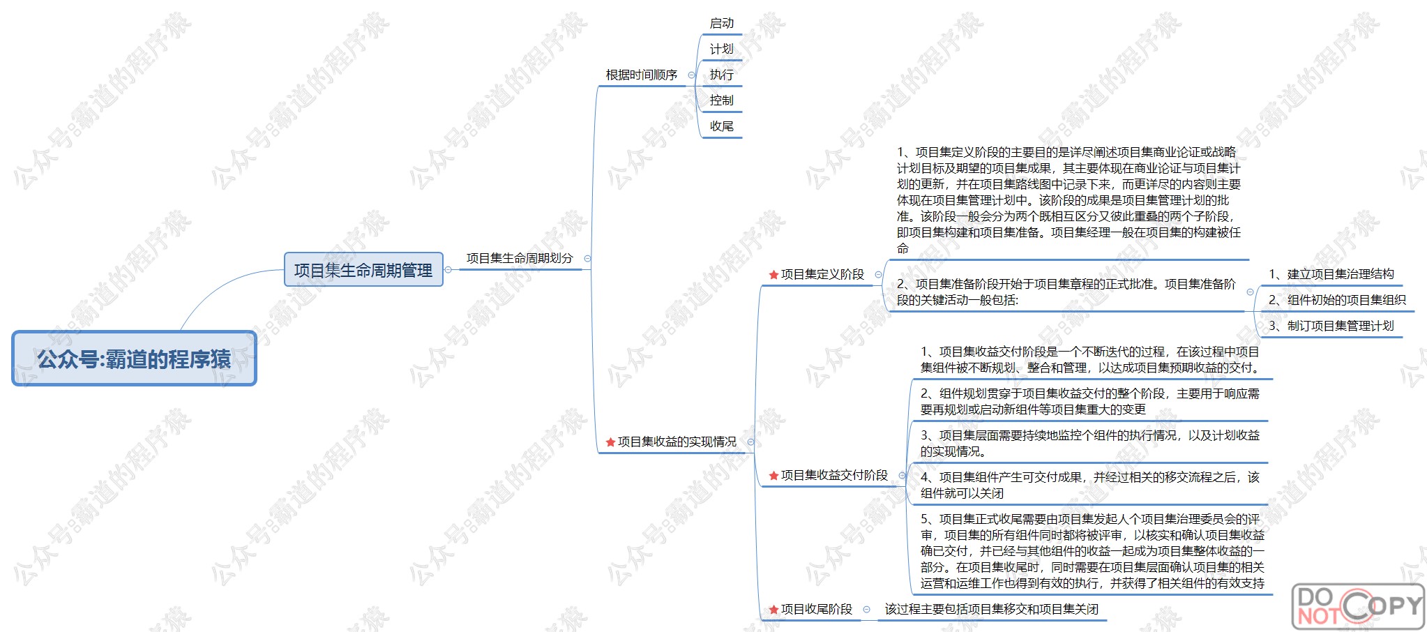 信息系统项目管理师-项目集、项目组合管理核心知识点思维脑图