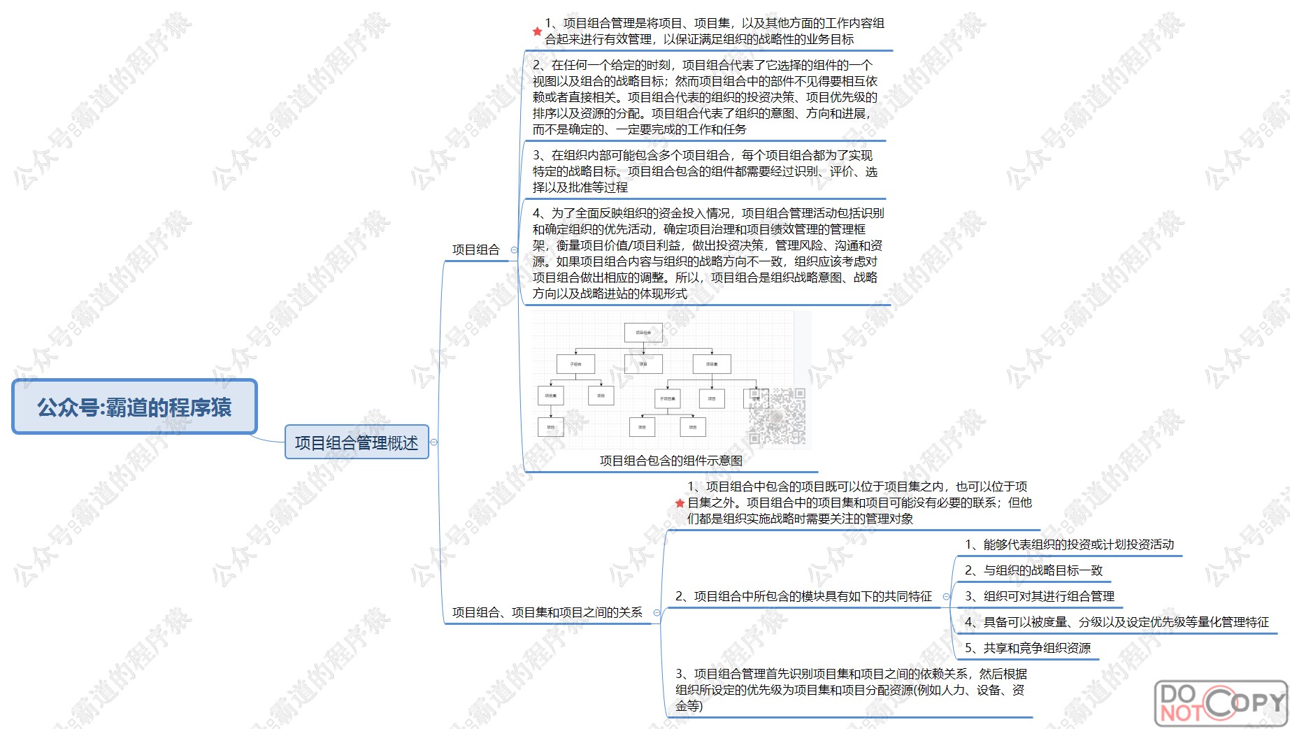 信息系统项目管理师-项目集、项目组合管理核心知识点思维脑图