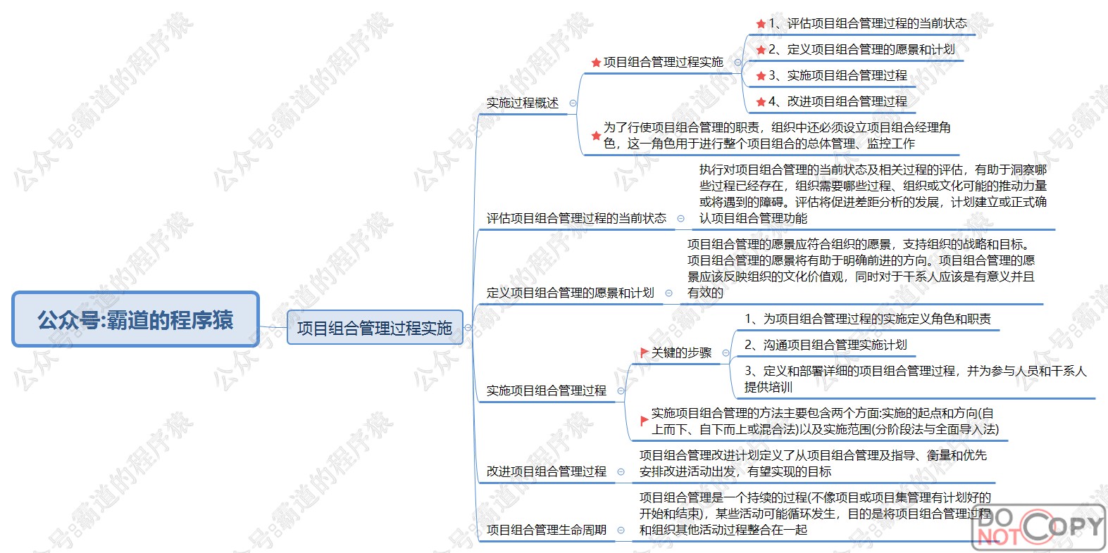 信息系统项目管理师-项目集、项目组合管理核心知识点思维脑图