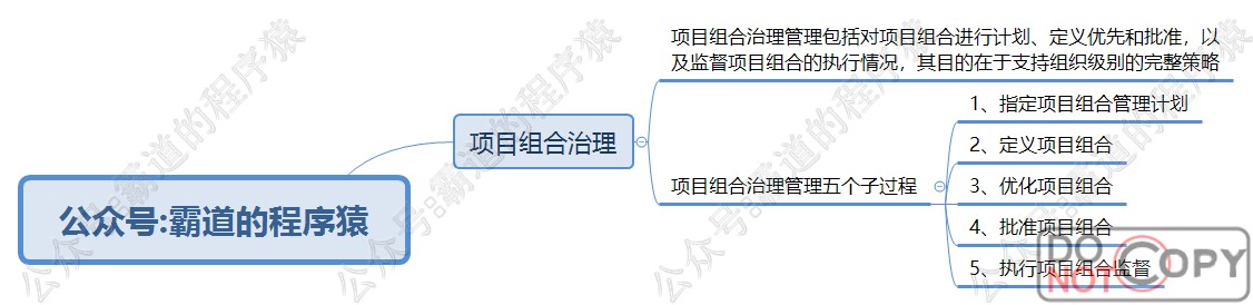 信息系统项目管理师-项目集、项目组合管理核心知识点思维脑图