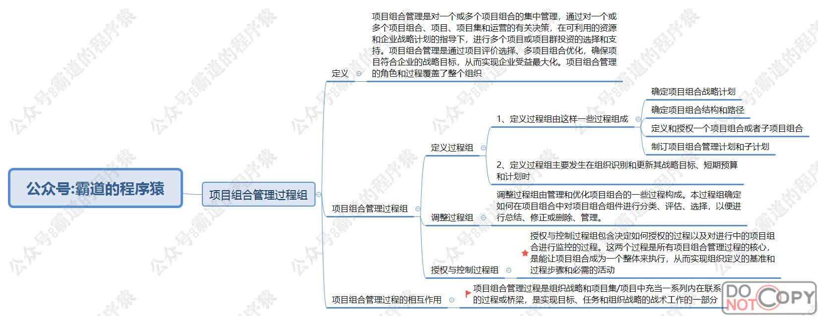 信息系统项目管理师-项目集、项目组合管理核心知识点思维脑图