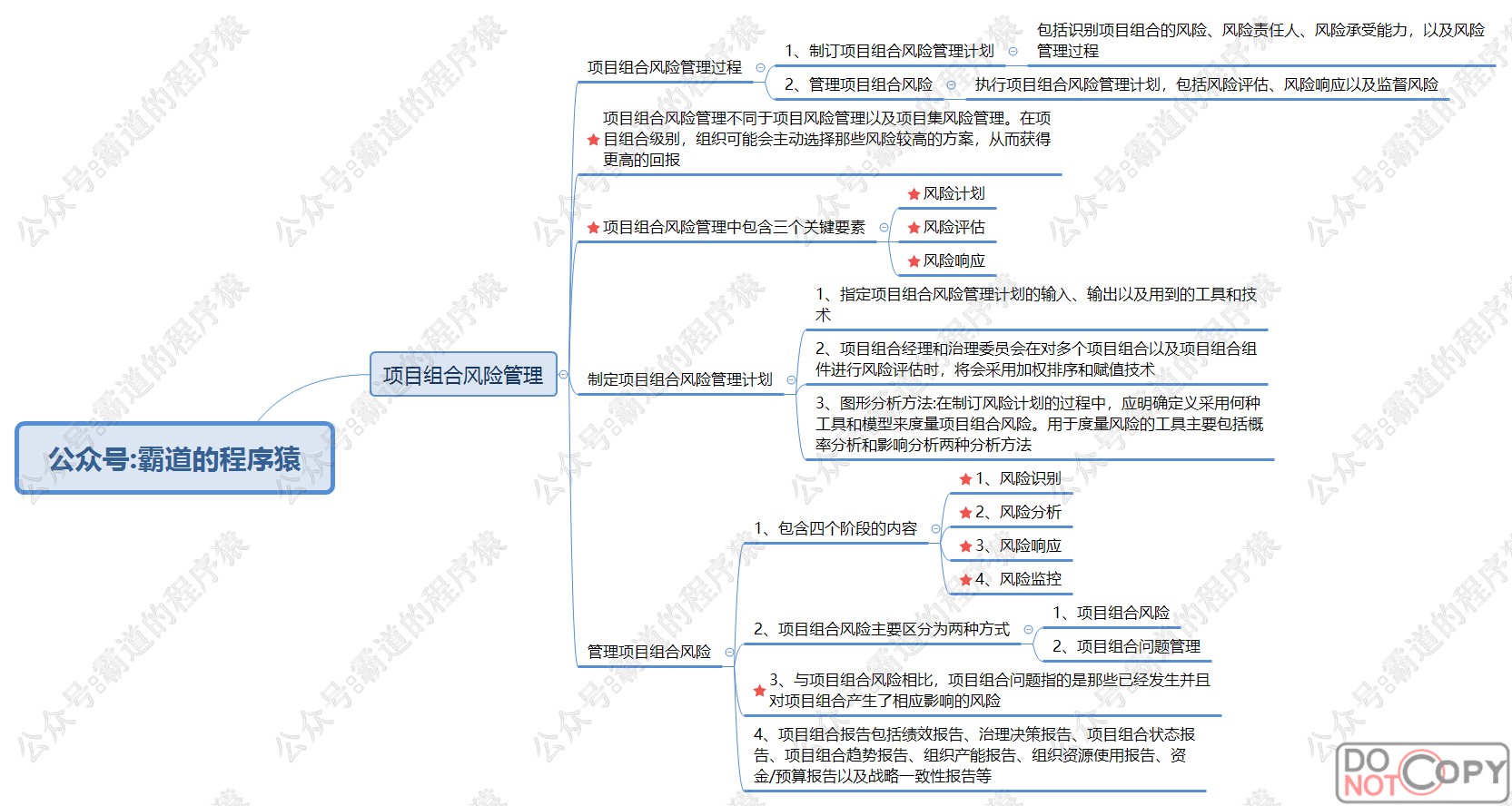 信息系统项目管理师-项目集、项目组合管理核心知识点思维脑图