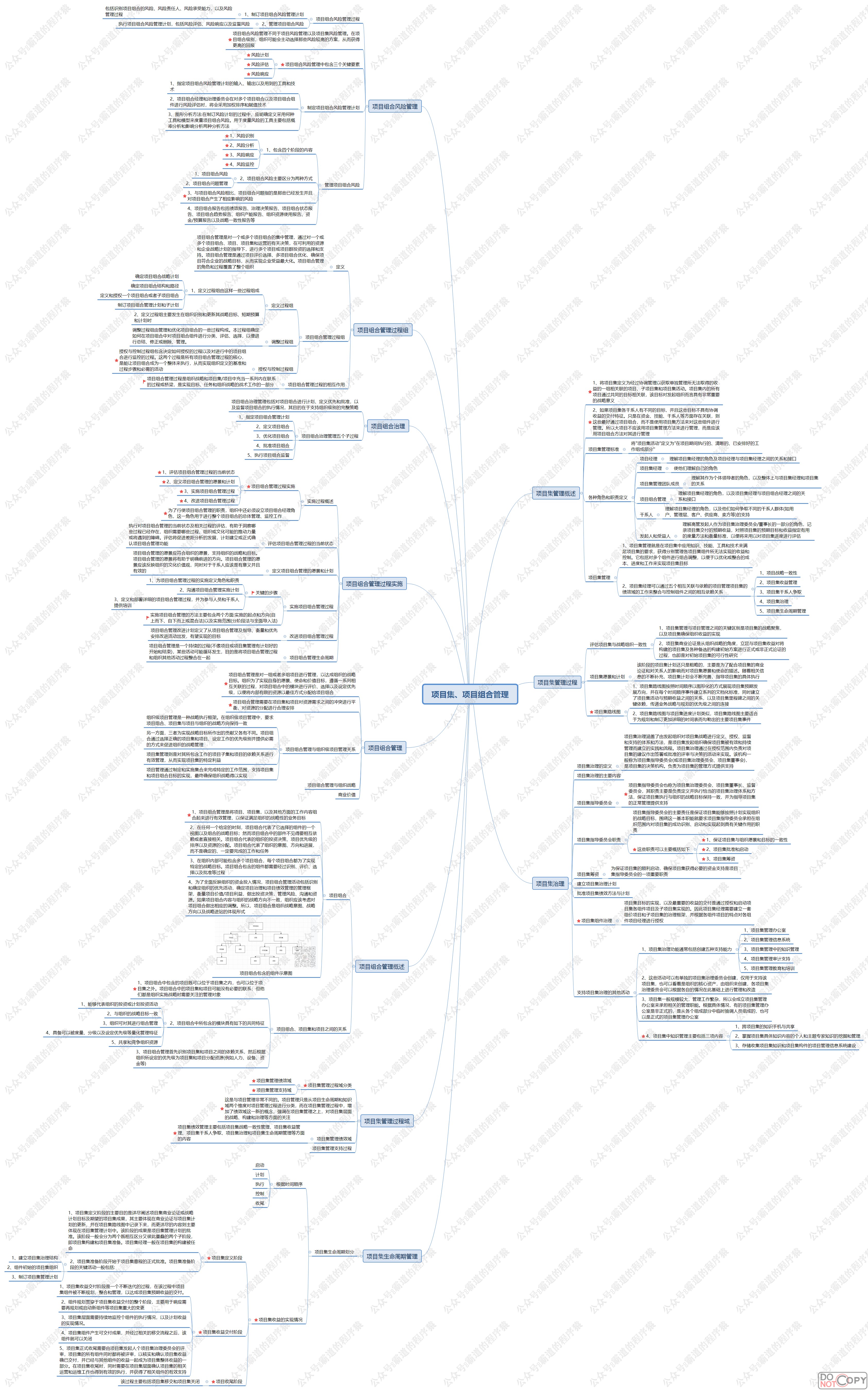 信息系统项目管理师-项目集、项目组合管理核心知识点思维脑图