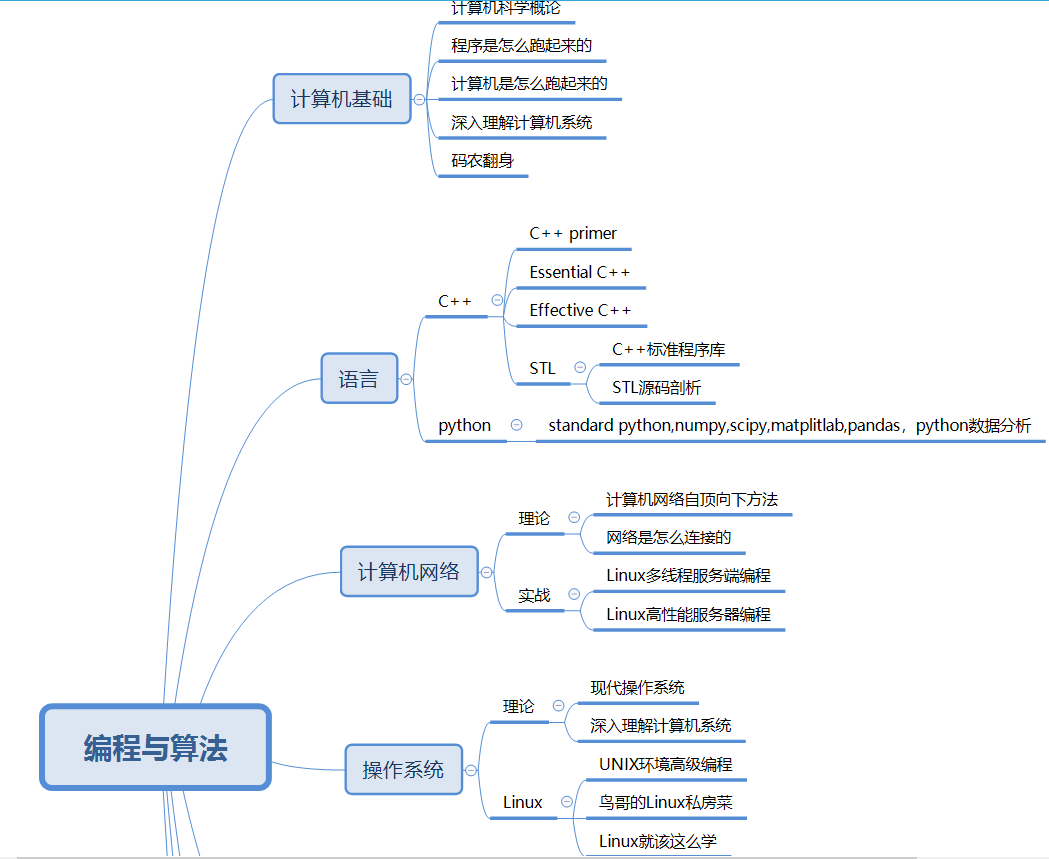 四个意识的内容包括哪四个 watermark,type_ZmFuZ3poZW5naGVpdGk,shadow_10,text_aHR0cHM6Ly9ibG9nLmNzZG4ubmV0L2x4dWViaW5nNjY2,size_16,color_FFFFFF,t_70