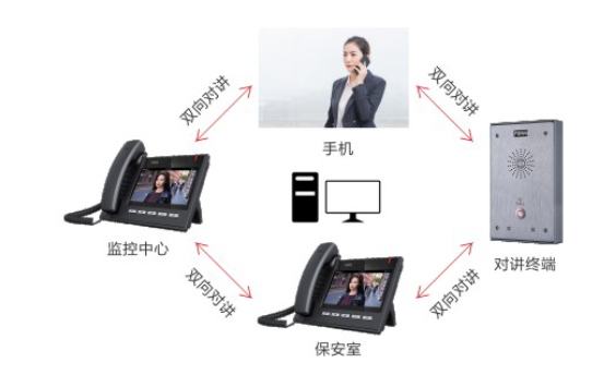 融合指挥调度平台 watermark,type_ZmFuZ3poZW5naGVpdGk,shadow_10,text_aHR0cHM6Ly9ibG9nLmNzZG4ubmV0L3NjZmlvbnI,size_16,color_FFFFFF,t_70