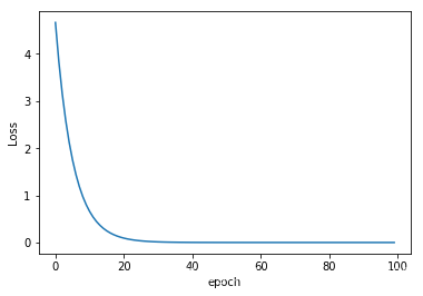 <Figure size 640x480 with 1 Axes>