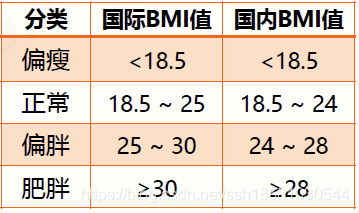 分类表