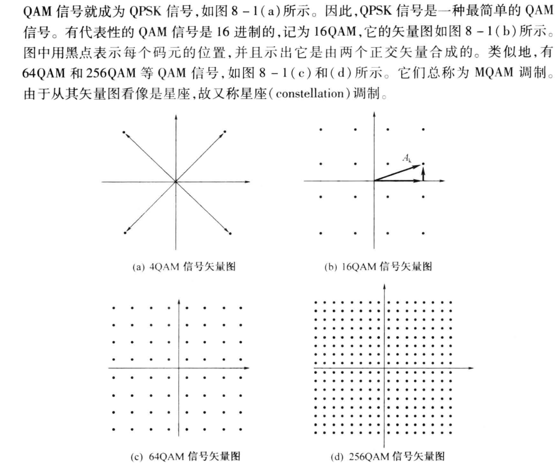 16qam星座图matlab图片