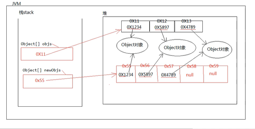 【java进阶06：数组】使用一维数组模拟栈数据结构 使用二维数组模拟酒店，酒店管理系统 Arrays工具类 冒泡排序算法、选择排序算法、二分法