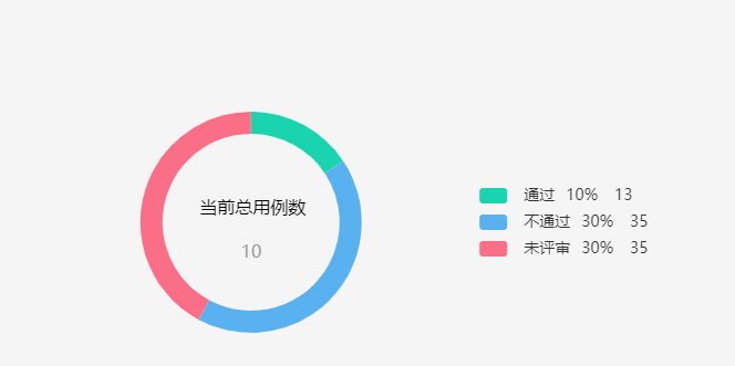 V-chart数据统计展示_v-chart 显示数值-CSDN博客