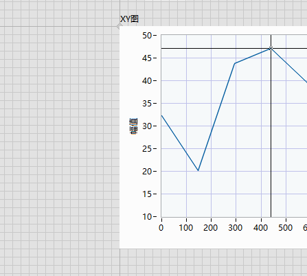 labview坐标轴xy图坐标轴之间的相互映射