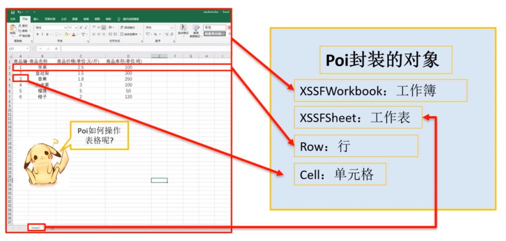 java - XSSFWorkBook源码学习_java xssfworkbook-CSDN博客