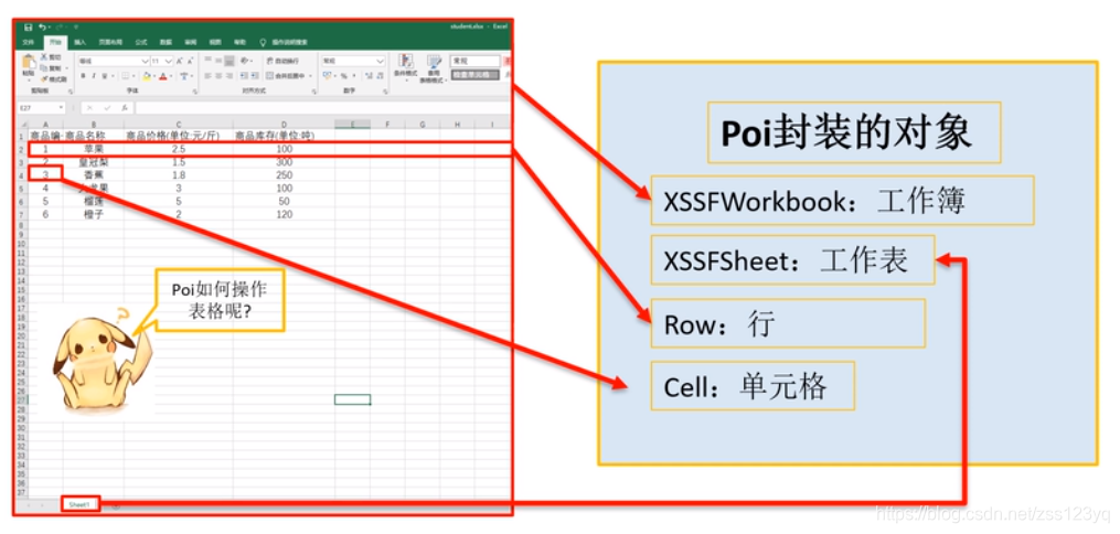 java - XSSFWorkBook源码学习_java xssfworkbook-CSDN博客