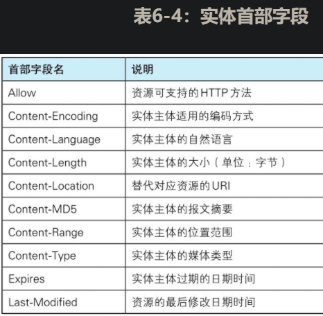 一篇文章带你搞定 HTTP 报文的首部和首部字段