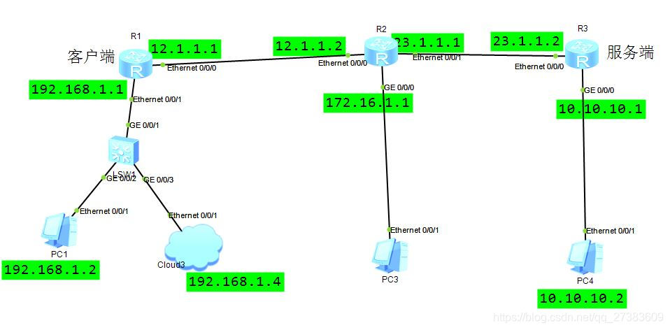 Telnet拓扑