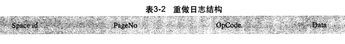 MySQL技术内幕InnoDB存储引擎 学习笔记 第三章 文件