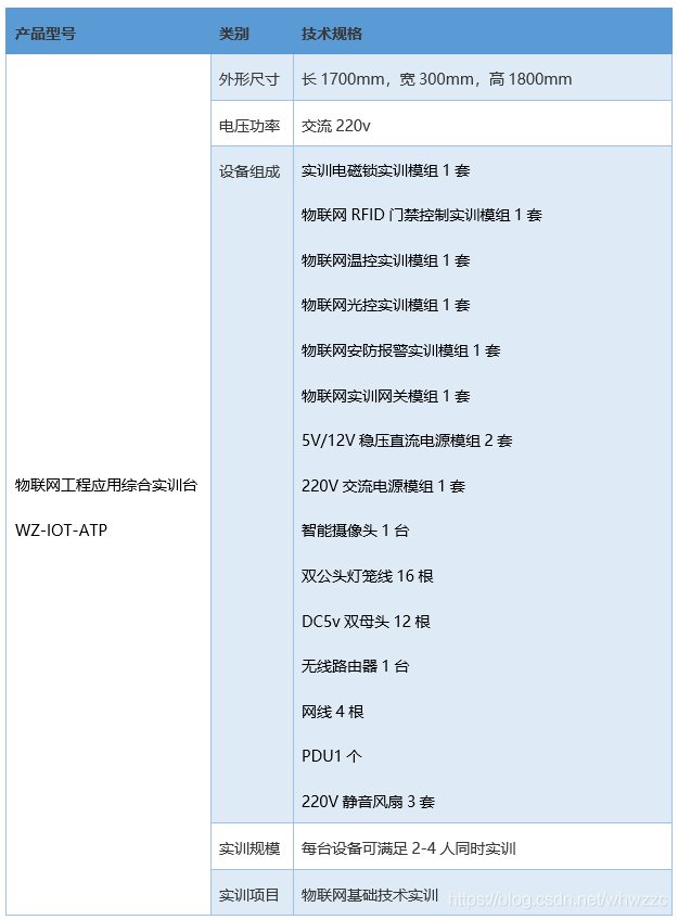 物联网综合实训平台参数