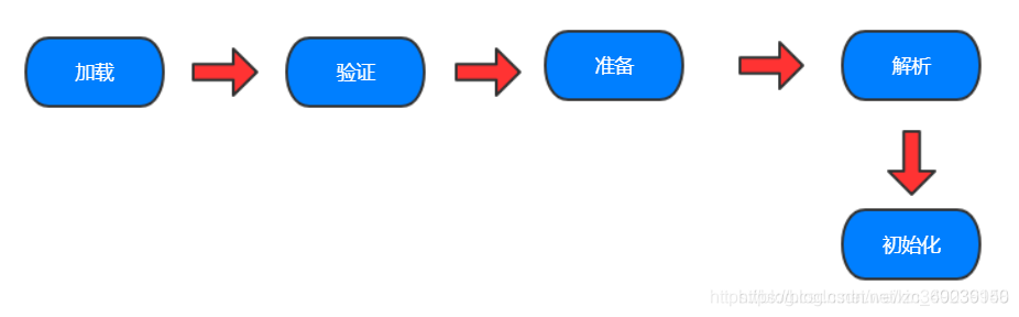 过程