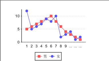 gdp气泡图(2)