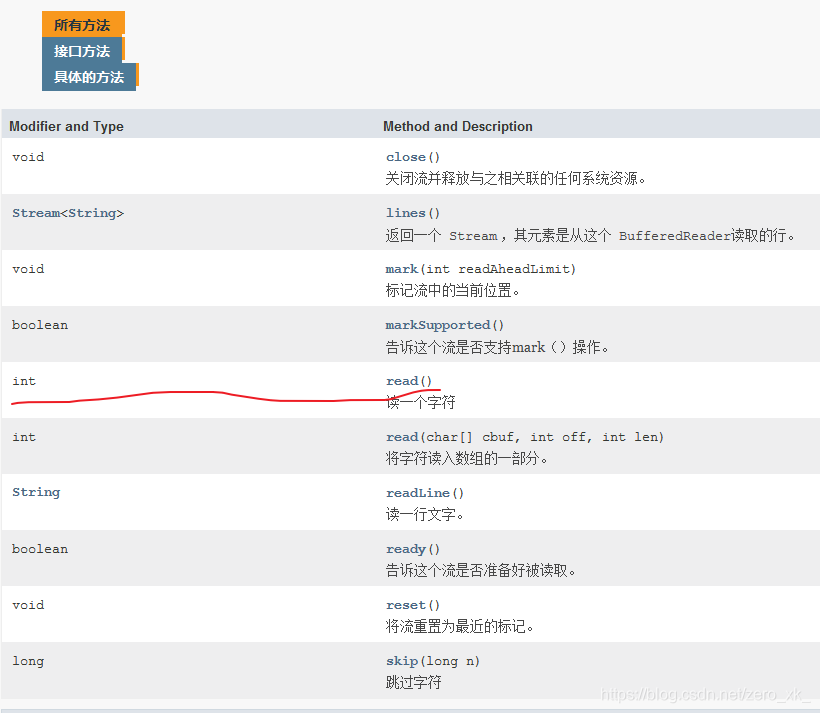 浅谈BufferedReader中的read()方法和readLine()方法_bufferedreader.read()-CSDN博客