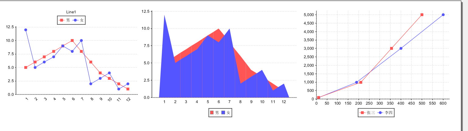 [外链图片转存失败,源站可能有防盗链机制,建议将图片保存下来直接上传(img-mIoLWuxR-1610603958860)(F:\IReport.assets\image-20210114111906477.png)]
