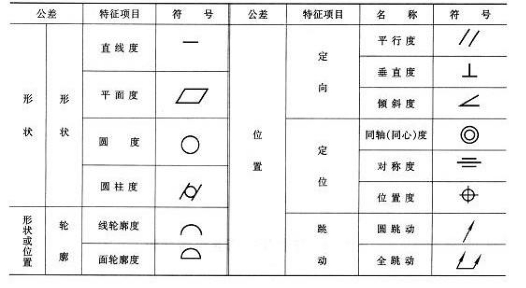 机械制图——常见的机件表达