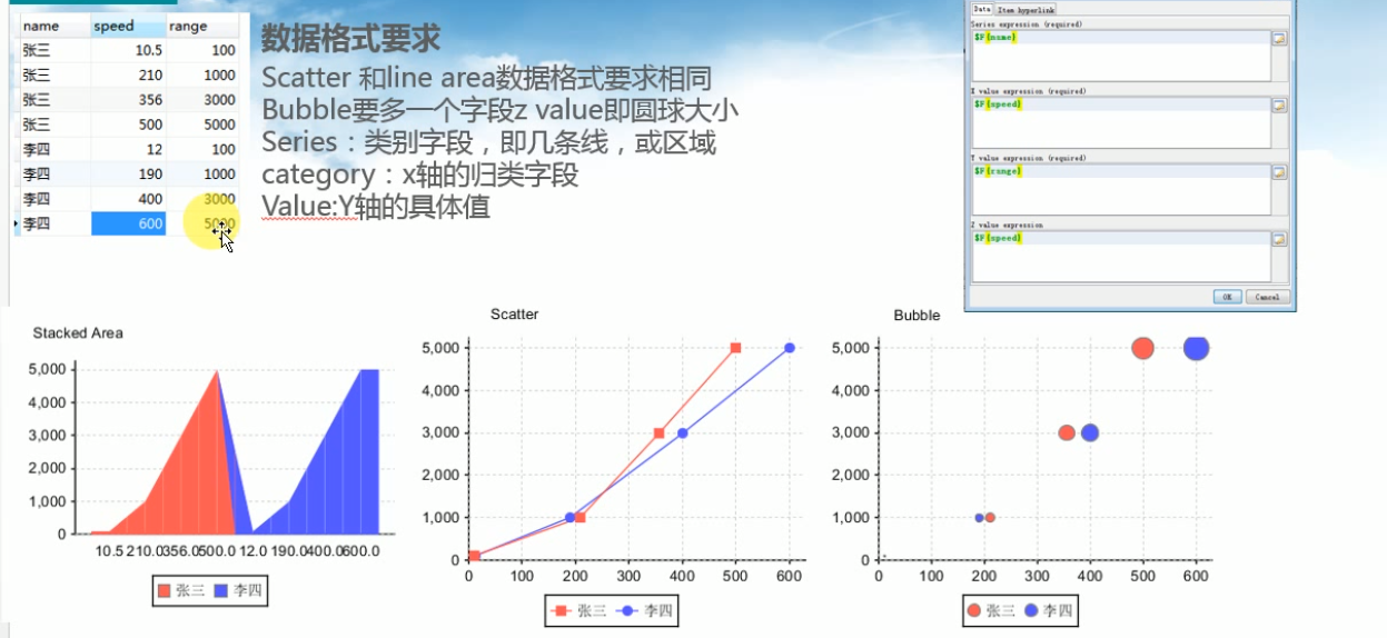 gdp气泡图(2)