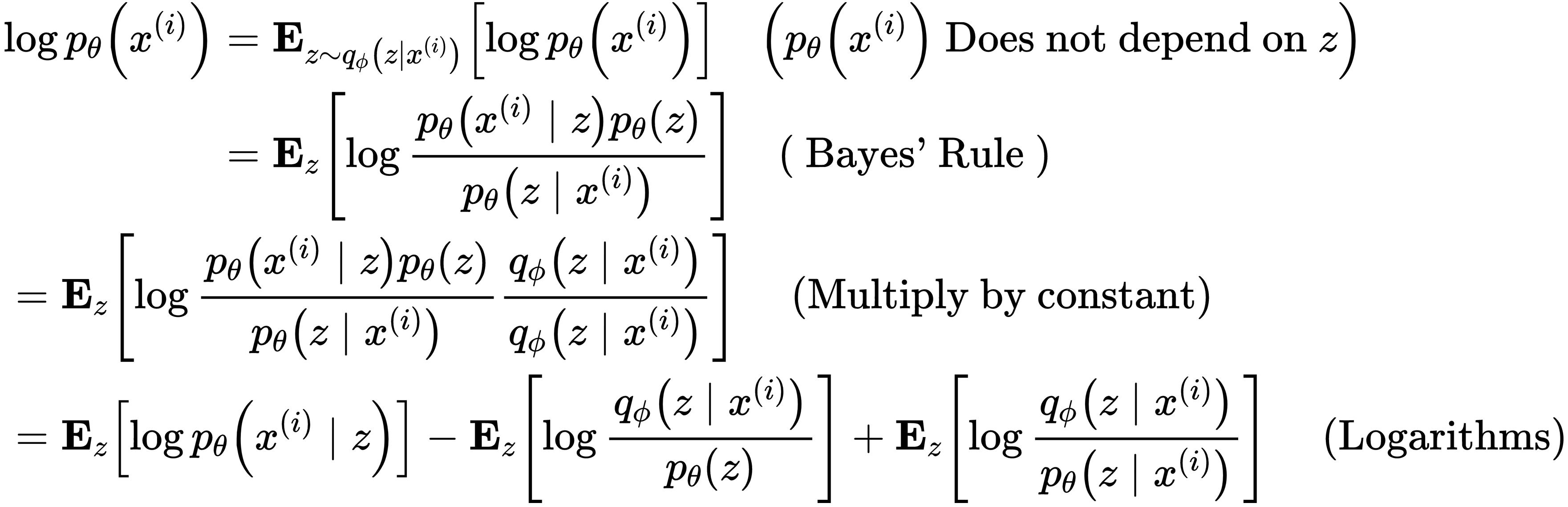 Variational Auto-Encoder 变分自编码器详解_variational autoencoder-CSDN博客