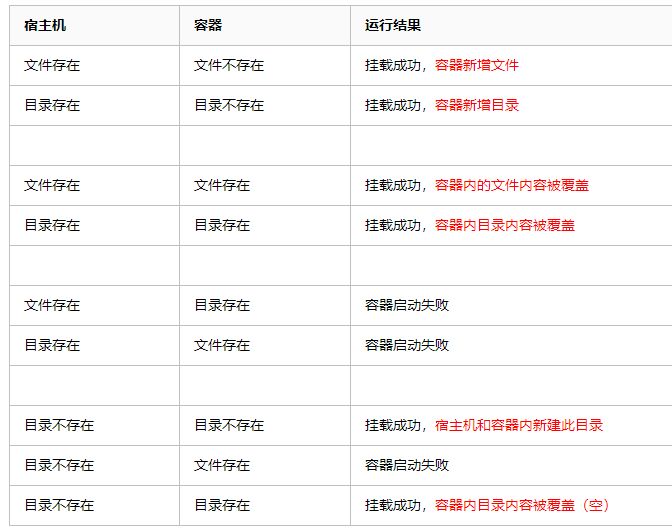 docker默认目录 - 如何自定义修改dockerhub官方redis镜像的redis.conf的默认配置 - 办公设备维修网