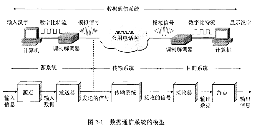 计算机,通信和其他电子设备制造业_数据通信与计算机网络技术_学通信好还是计算机好