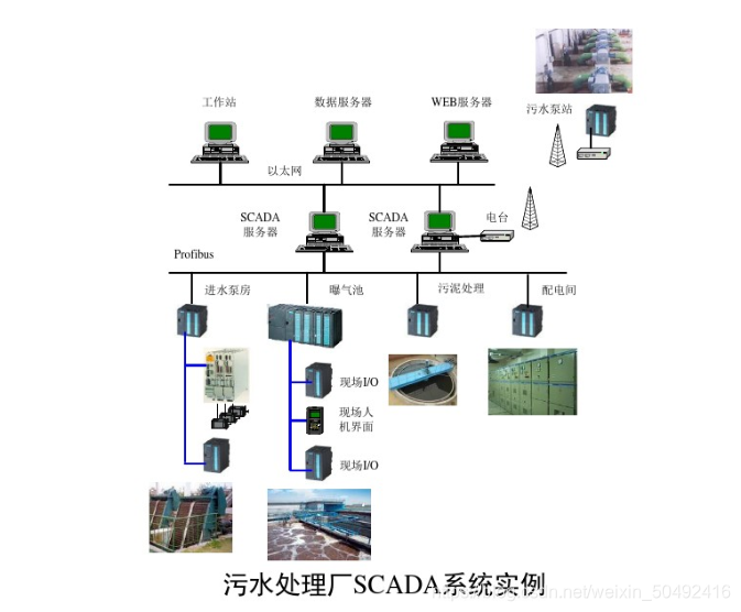 SCADA系统定义_scada上位机-CSDN博客