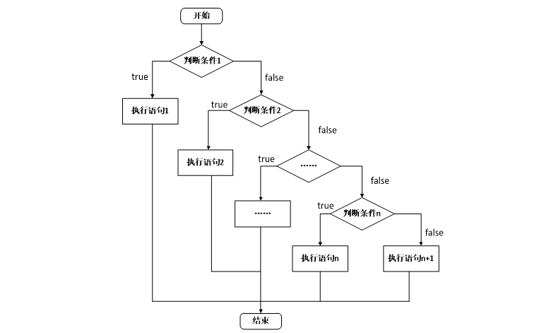 程序架构_程序员写业务好还是底层架构好_程序架构都有哪些