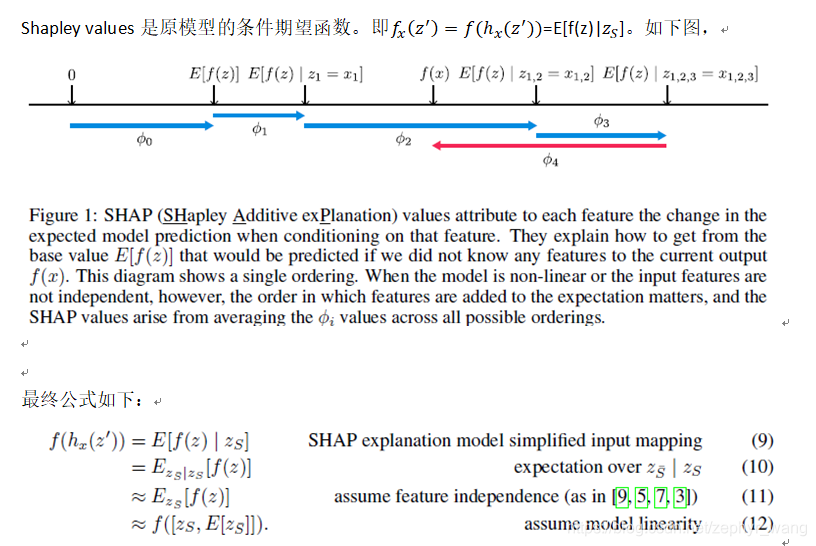 Shaplus Process SHAP论文--统一的解释模型预测的方法_shap模型论文-CSDN博客