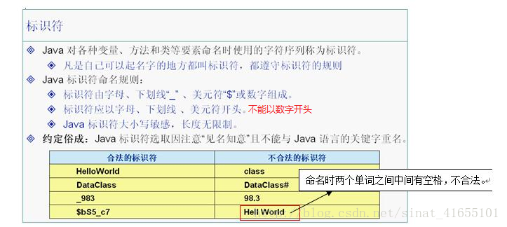 java基本语法总结_java基础语法有哪些