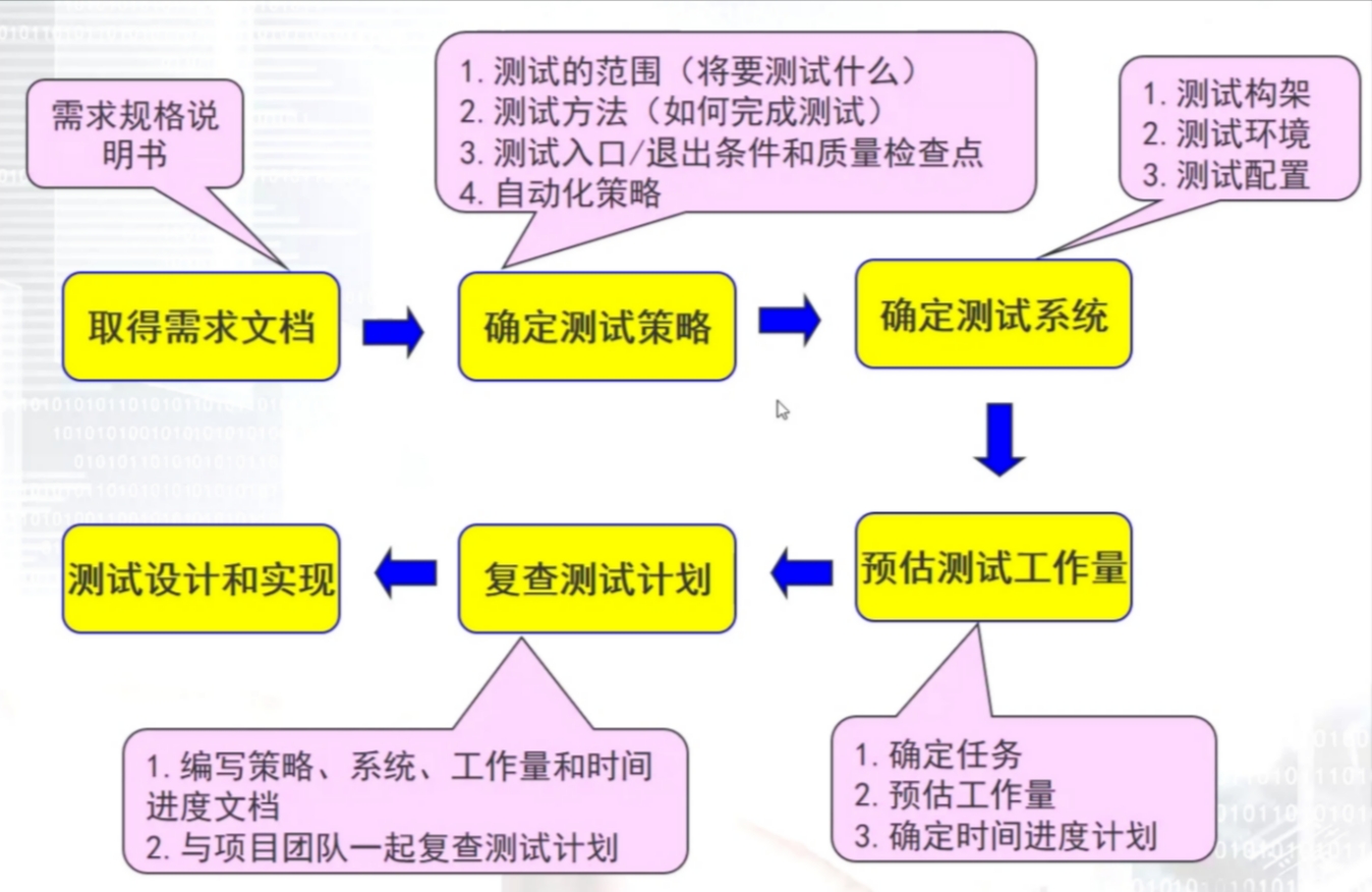 测试报告和测试总结_软件测试总结报告_软件安装测试报告