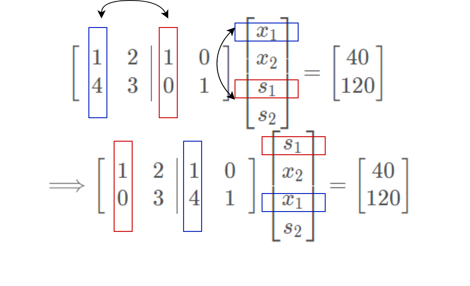 单纯形算法 Simplex Algorithm (一)-CSDN博客
