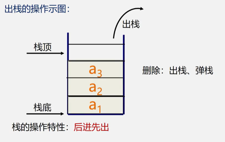 栈和队列定义与特点