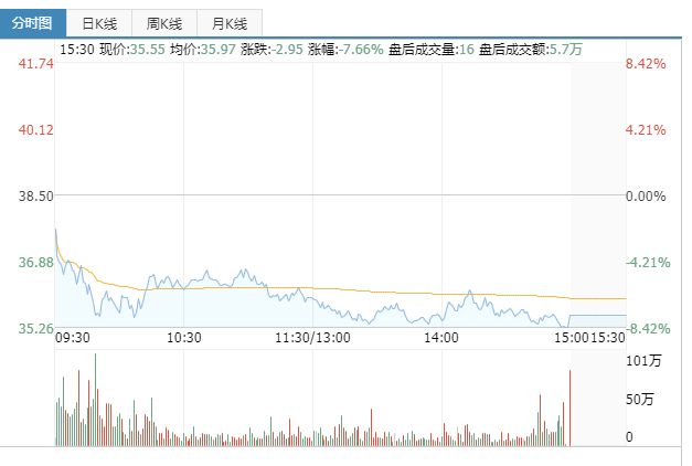 日常动手之:用python画行情图_python+模拟期货价格-CSDN博客