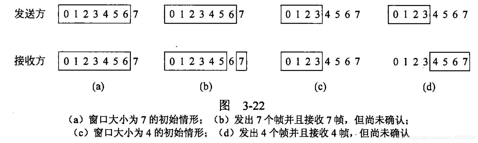 选择重传