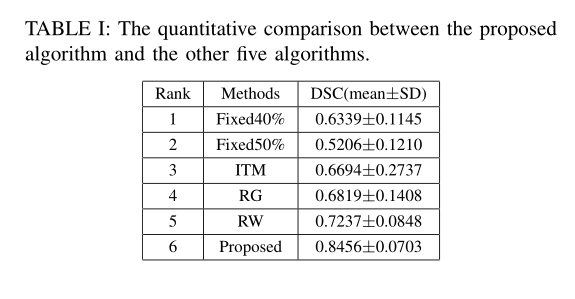 论文研读“A Method for PET-CT Lung Cancer Segmentation based on Improved Random Walk”