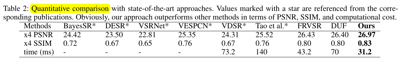 视频超分：FFCVSR（Frame and Feature-Context Video Super-Resolution）