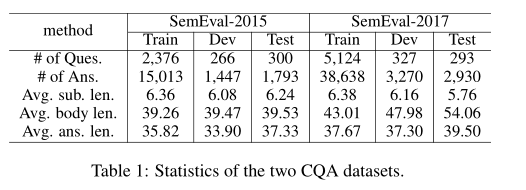 SemEval-2015 Task 3和 SemEval-2017 Task 3