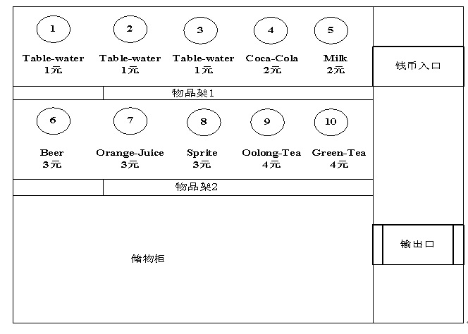 浙江大学 PTA C语言-实验12-综合程序设计 7-1 自动售货机