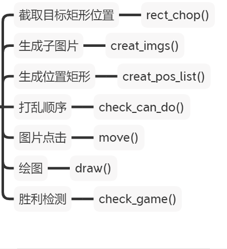 第十五课思维导图