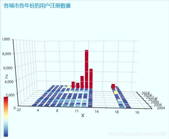 [外链图片转存失败,源站可能有防盗链机制,建议将图片保存下来直接上传(img-neKR2TlQ-1610625999586)(C:\Users\lenovo\AppData\Roaming\Typora\typora-user-images\image-20210113020939081.png)]