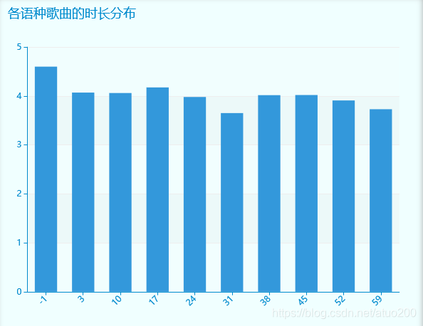 [外链图片转存失败,源站可能有防盗链机制,建议将图片保存下来直接上传(img-6btG14AS-1610625999592)(C:\Users\lenovo\AppData\Roaming\Typora\typora-user-images\image-20210113021311303.png)]