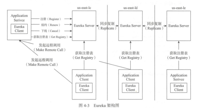 为什么要使用注册中心？是eureka还是nacos？