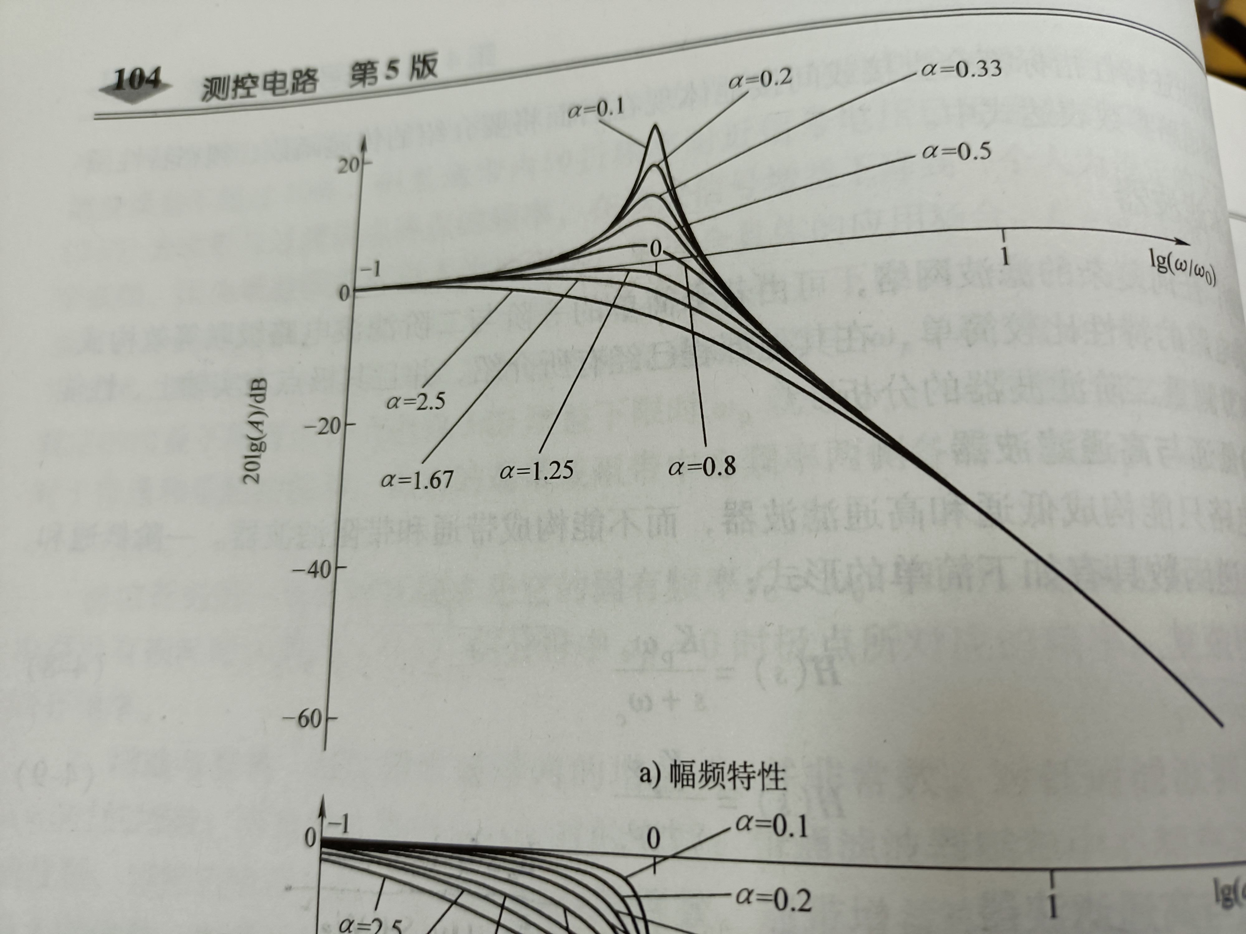 滤波器幅频特性曲线图片