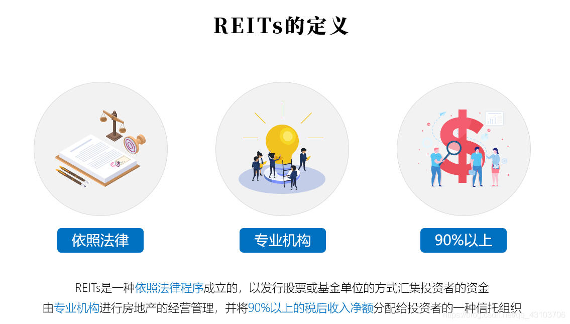 REITs定义