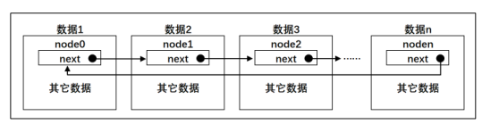 节点内嵌到一个数据结构中
